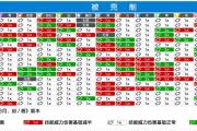 魔力宝贝私服职业克制关系详解 如何在PK中占据优势