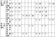魔力宝贝sf职业平衡分析 哪个职业最强