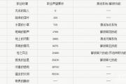 魔力宝贝私服装备强化系统全解析