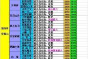 魔力宝贝私服副本掉落物品分析 稀有装备轻松获取